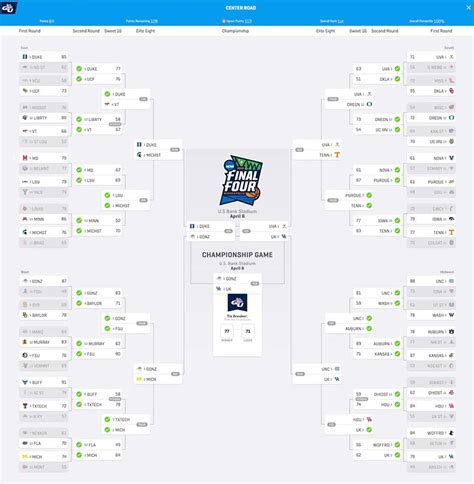NCAA Perfect Bracket .